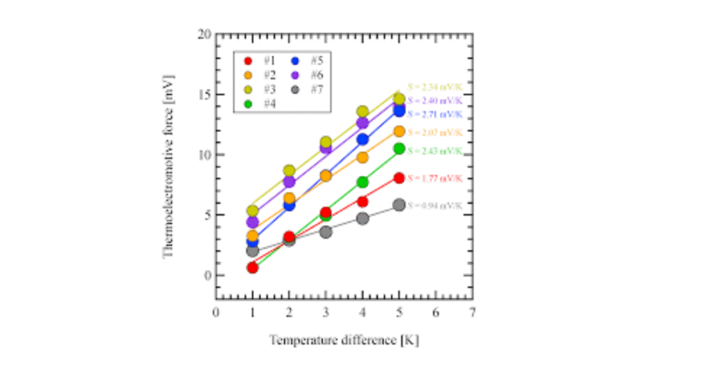h arimatsu ptsa thermoelectric — Empowering Organic Conversion Untitled design 2025 10 15T172511.695