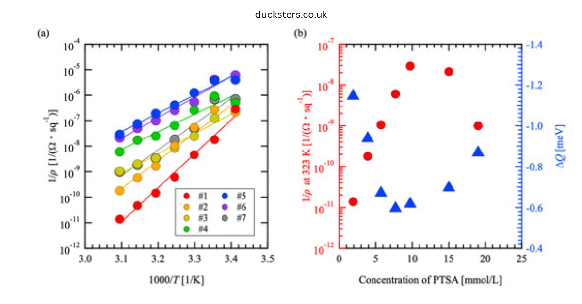 h arimatsu ptsa thermoelectric — Empowering Organic Conversion h arimatsu ptsa thermoelectric